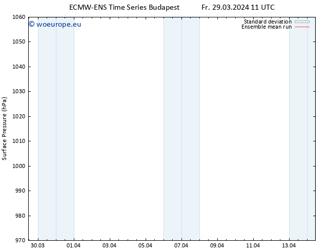 Surface pressure ECMWFTS Sa 30.03.2024 11 UTC