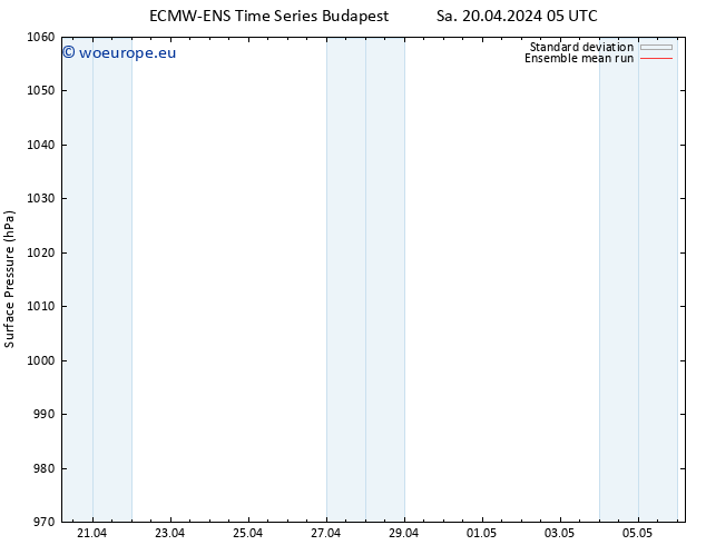 Surface pressure ECMWFTS Mo 22.04.2024 05 UTC