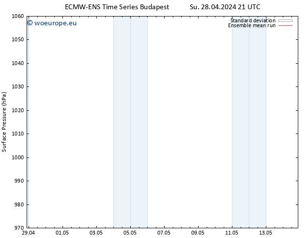 Surface pressure ECMWFTS We 08.05.2024 21 UTC