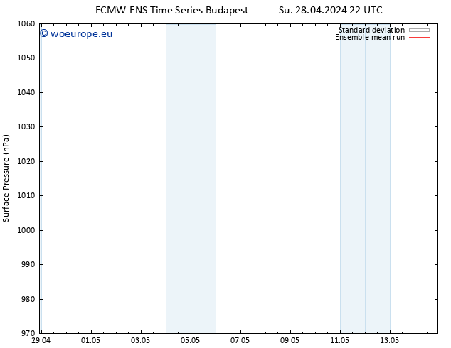 Surface pressure ECMWFTS Mo 29.04.2024 22 UTC