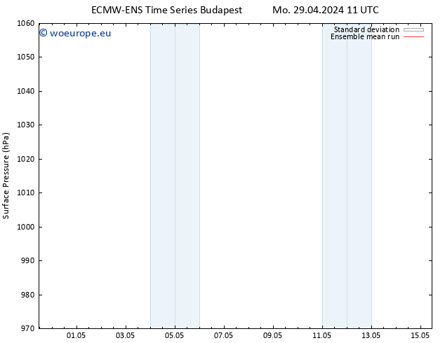 Surface pressure ECMWFTS Tu 30.04.2024 11 UTC