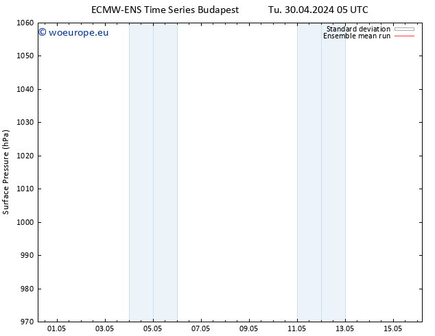 Surface pressure ECMWFTS We 01.05.2024 05 UTC