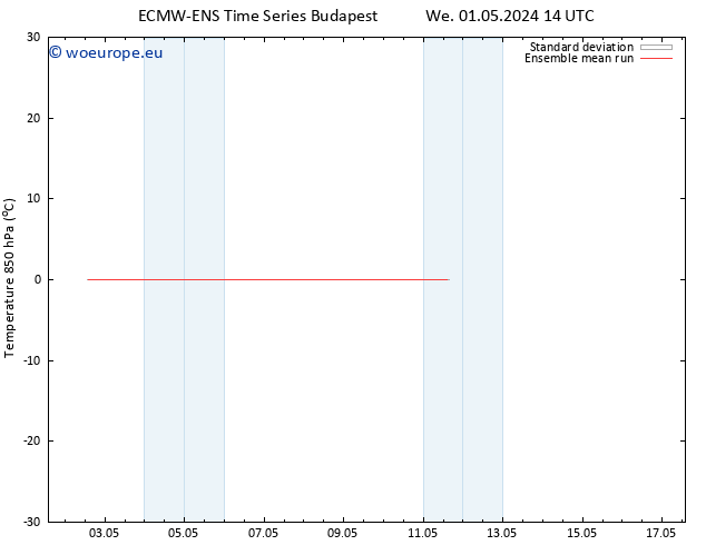 Temp. 850 hPa ECMWFTS Th 02.05.2024 14 UTC