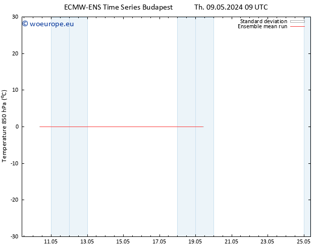 Temp. 850 hPa ECMWFTS Sa 18.05.2024 09 UTC