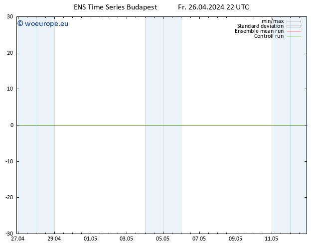 Height 500 hPa GEFS TS Fr 26.04.2024 22 UTC