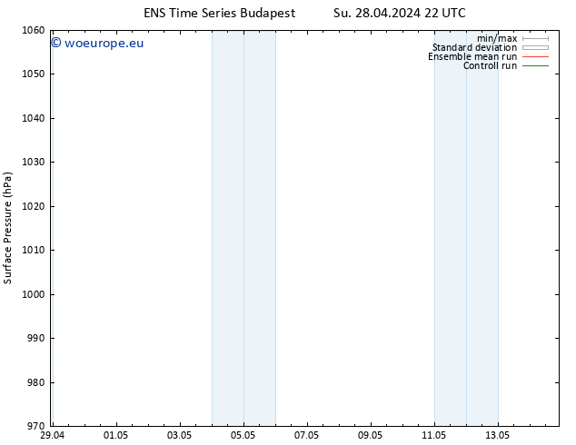 Surface pressure GEFS TS Sa 04.05.2024 16 UTC