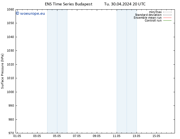 Surface pressure GEFS TS We 08.05.2024 20 UTC