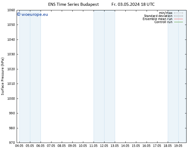 Surface pressure GEFS TS Sa 04.05.2024 06 UTC