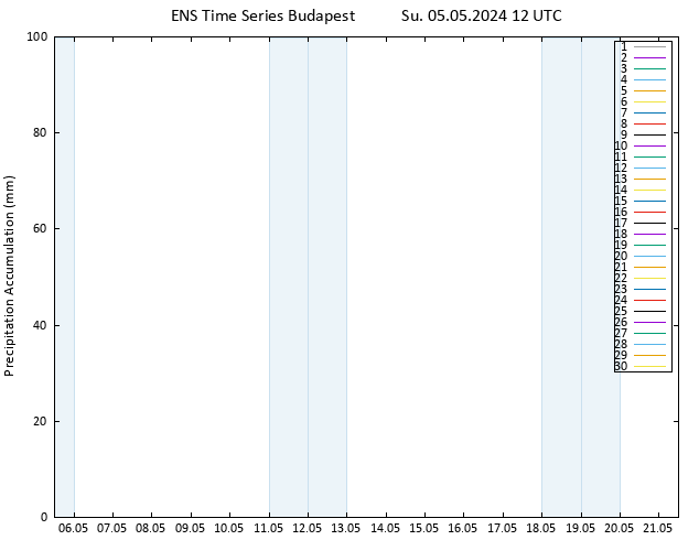 Precipitation accum. GEFS TS Su 05.05.2024 18 UTC