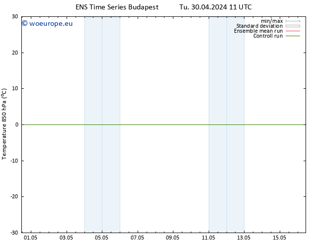 Temp. 850 hPa GEFS TS Th 02.05.2024 05 UTC