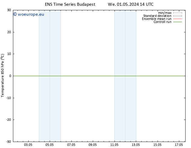 Temp. 850 hPa GEFS TS Th 02.05.2024 14 UTC