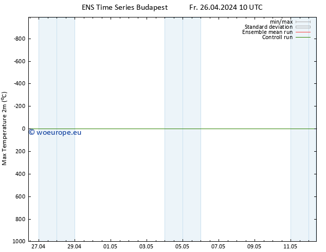 Temperature High (2m) GEFS TS Fr 26.04.2024 16 UTC