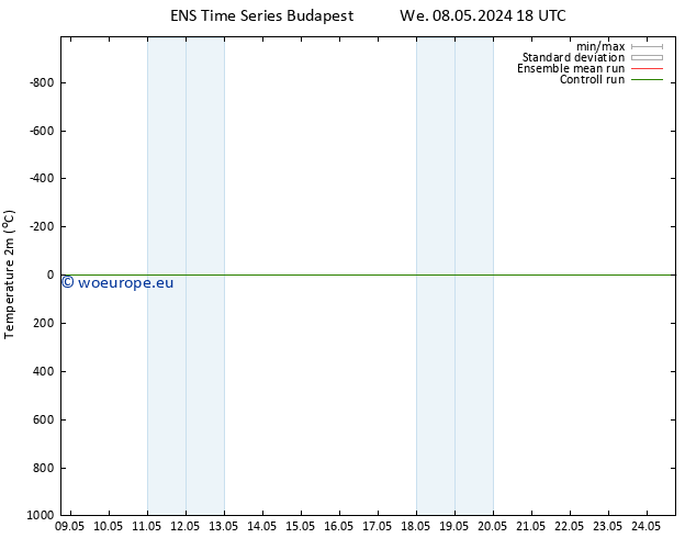 Temperature (2m) GEFS TS Sa 11.05.2024 00 UTC