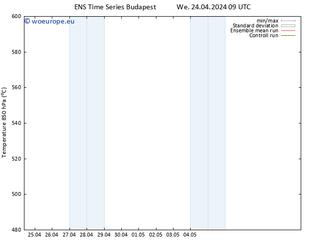 Height 500 hPa GEFS TS We 24.04.2024 15 UTC