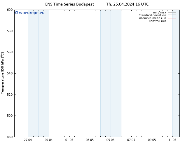 Height 500 hPa GEFS TS Fr 26.04.2024 04 UTC