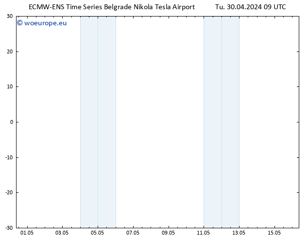 Height 500 hPa ALL TS Tu 30.04.2024 15 UTC