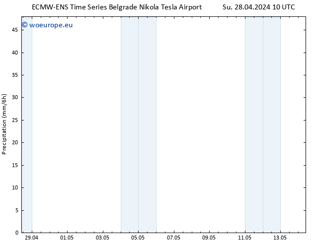Precipitation ALL TS Su 28.04.2024 16 UTC