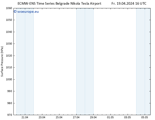 Surface pressure ALL TS Sa 20.04.2024 16 UTC