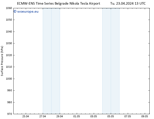 Surface pressure ALL TS Tu 23.04.2024 19 UTC