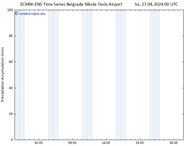 Precipitation accum. ALL TS Sa 27.04.2024 06 UTC