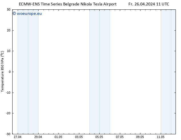 Temp. 850 hPa ALL TS Fr 26.04.2024 17 UTC