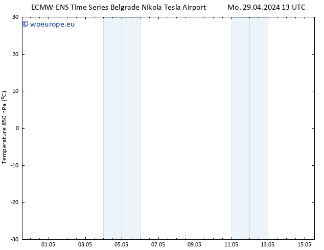 Temp. 850 hPa ALL TS Tu 30.04.2024 01 UTC