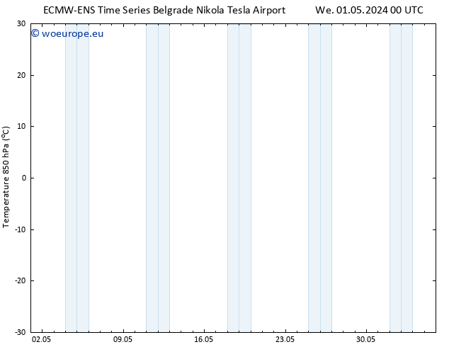 Temp. 850 hPa ALL TS Sa 11.05.2024 00 UTC