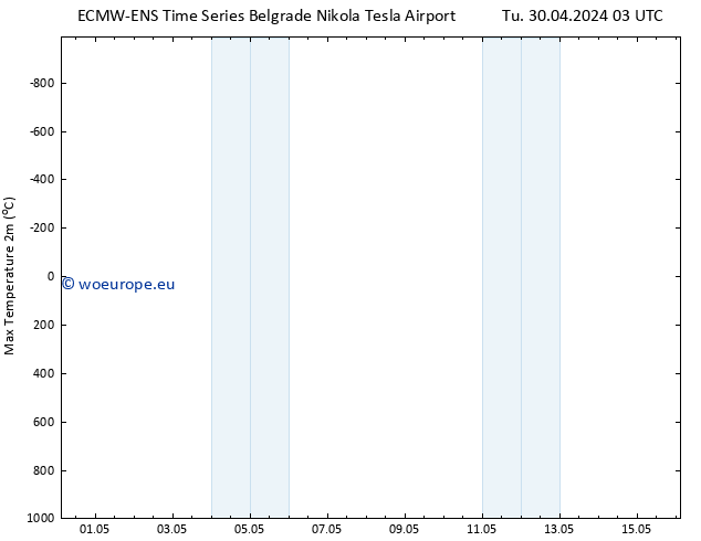 Temperature High (2m) ALL TS Tu 30.04.2024 15 UTC