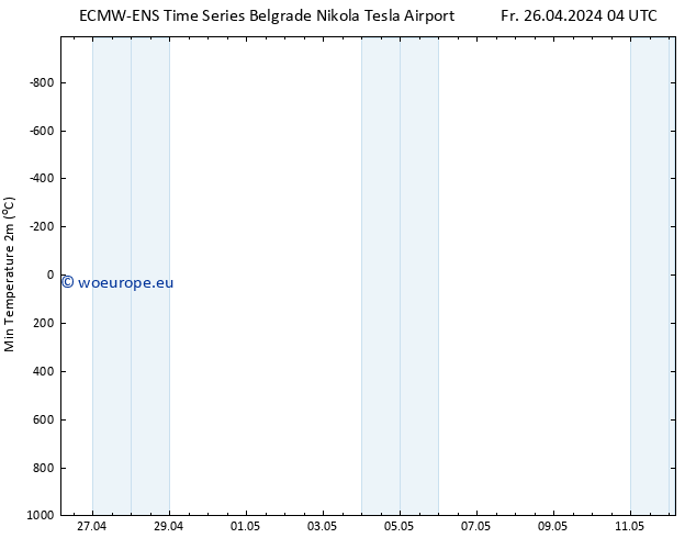 Temperature Low (2m) ALL TS Fr 26.04.2024 10 UTC