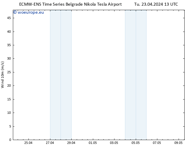 Surface wind ALL TS Tu 23.04.2024 13 UTC