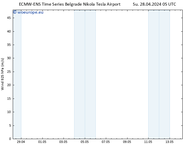 Wind 925 hPa ALL TS Su 28.04.2024 11 UTC