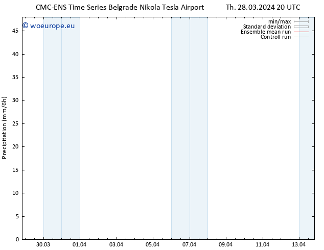 Precipitation CMC TS Th 28.03.2024 20 UTC