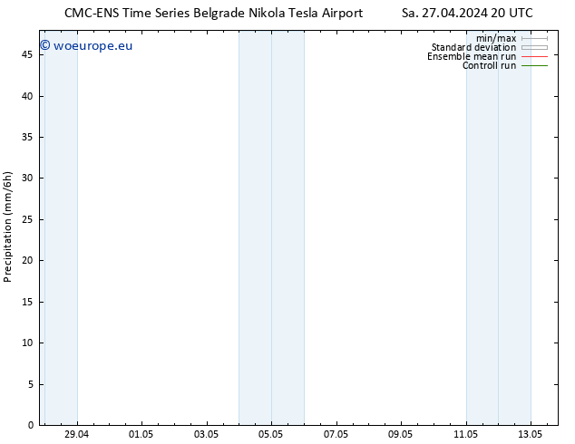 Precipitation CMC TS Sa 27.04.2024 20 UTC