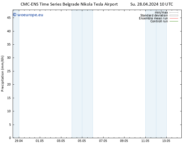 Precipitation CMC TS Su 28.04.2024 10 UTC