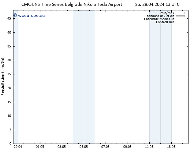Precipitation CMC TS Su 28.04.2024 13 UTC