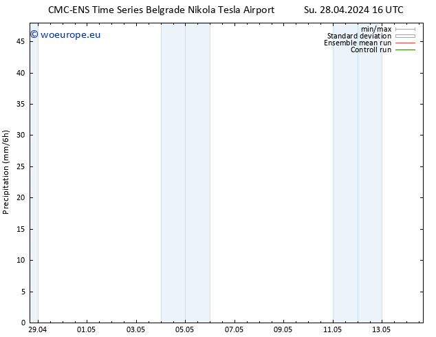 Precipitation CMC TS Su 28.04.2024 16 UTC
