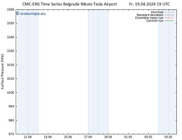 Surface pressure CMC TS Fr 19.04.2024 19 UTC