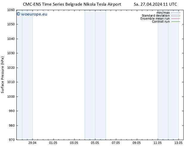 Surface pressure CMC TS Mo 29.04.2024 17 UTC