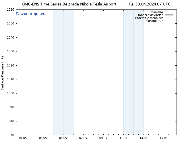 Surface pressure CMC TS Tu 30.04.2024 07 UTC