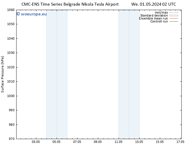 Surface pressure CMC TS Th 02.05.2024 02 UTC