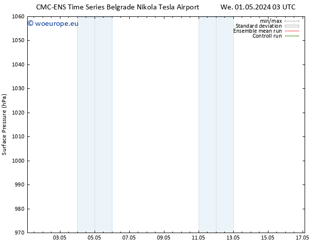 Surface pressure CMC TS We 01.05.2024 09 UTC