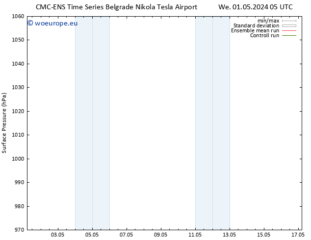 Surface pressure CMC TS We 08.05.2024 17 UTC