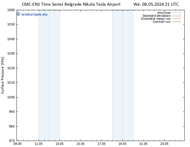 Surface pressure CMC TS Th 09.05.2024 21 UTC