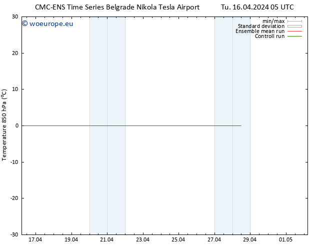 Temp. 850 hPa CMC TS Tu 16.04.2024 11 UTC