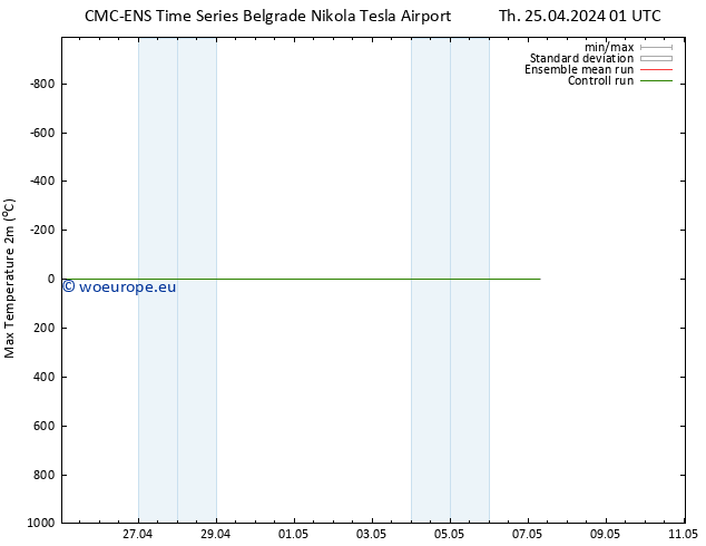 Temperature High (2m) CMC TS Th 25.04.2024 13 UTC