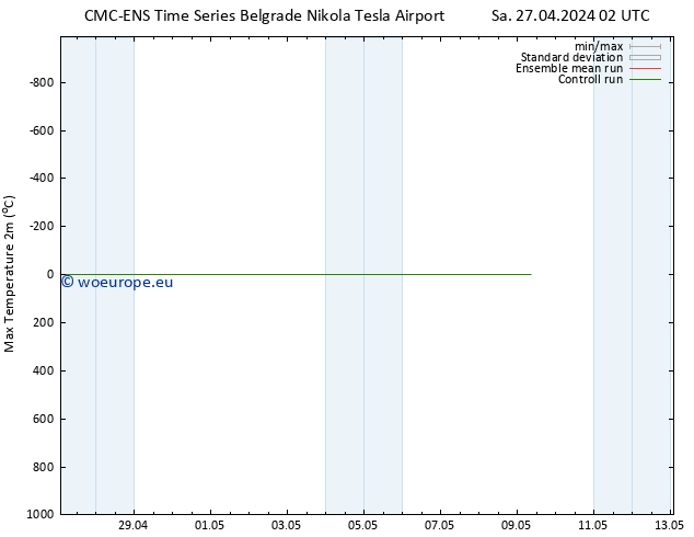 Temperature High (2m) CMC TS Sa 27.04.2024 02 UTC