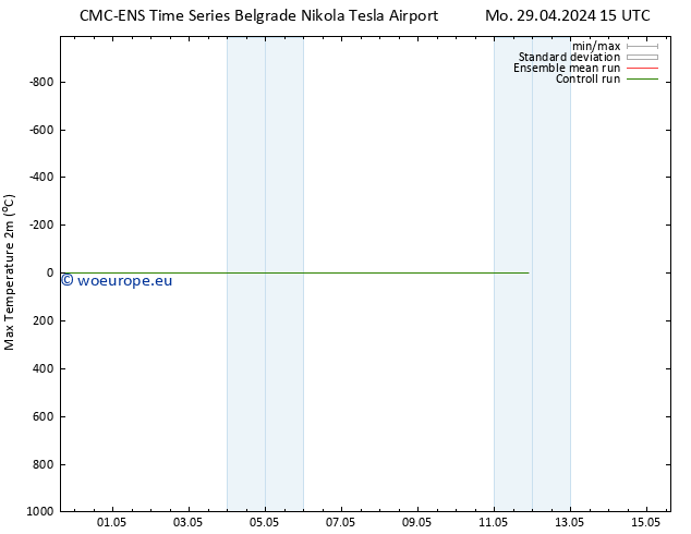 Temperature High (2m) CMC TS Th 09.05.2024 15 UTC