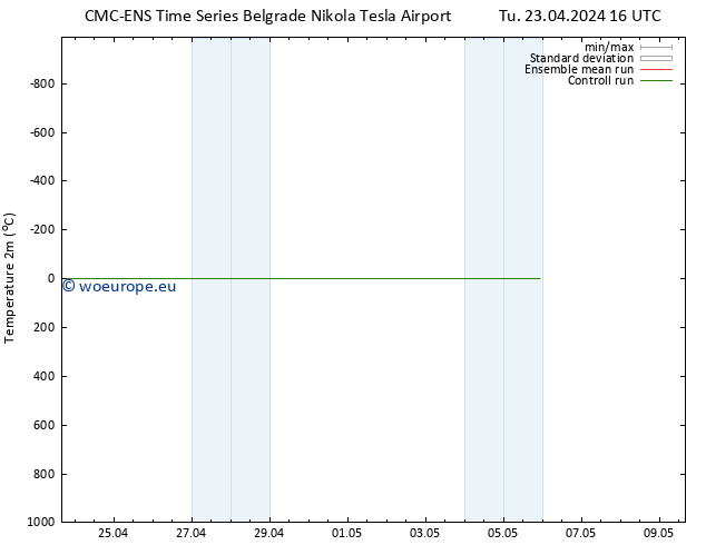 Temperature (2m) CMC TS Fr 03.05.2024 16 UTC