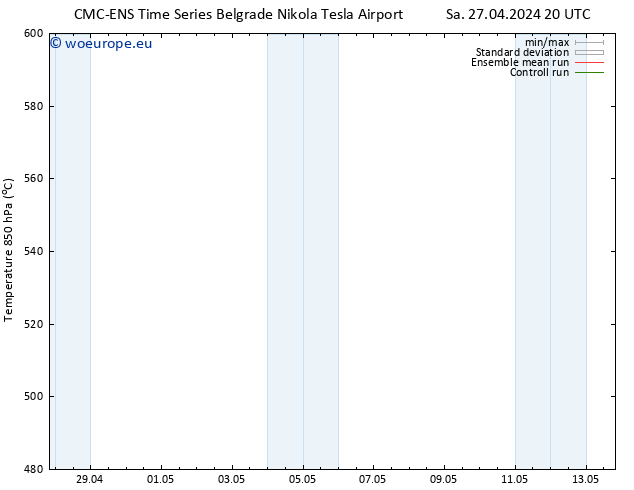 Height 500 hPa CMC TS Su 28.04.2024 20 UTC