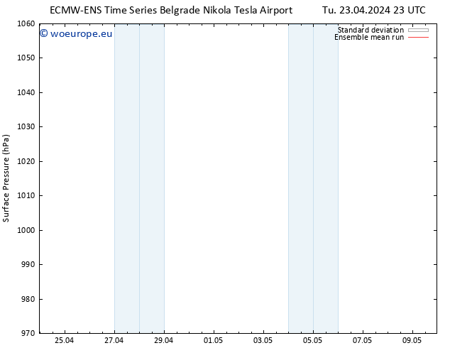 Surface pressure ECMWFTS Fr 03.05.2024 23 UTC